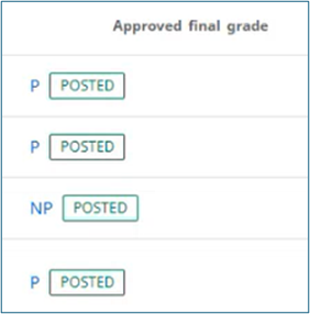 Picture with posted grades